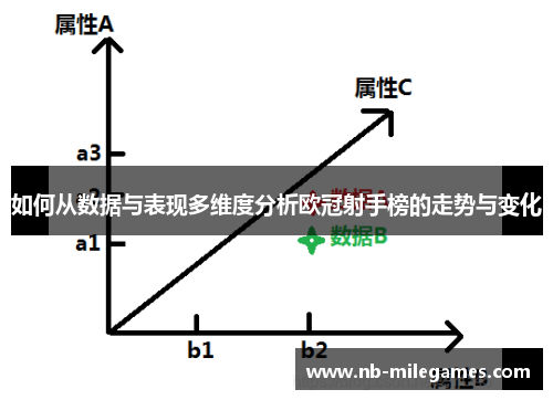 如何从数据与表现多维度分析欧冠射手榜的走势与变化
